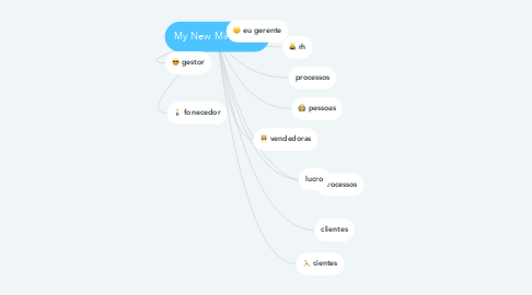 Mind Map: My New Mind Map