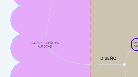 Mind Map: COTAS Y DISEÑO EN AUTOCAD