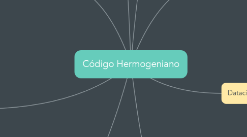 Mind Map: Código Hermogeniano