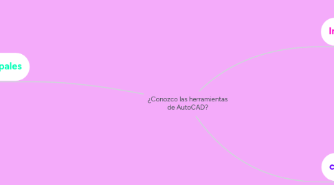 Mind Map: ¿Conozco las herramientas de AutoCAD?