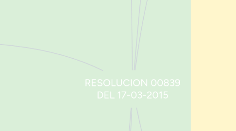 Mind Map: RESOLUCION 00839 DEL 17-03-2015