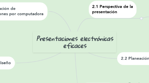 Mind Map: Presentaciones electrónicas eficaces
