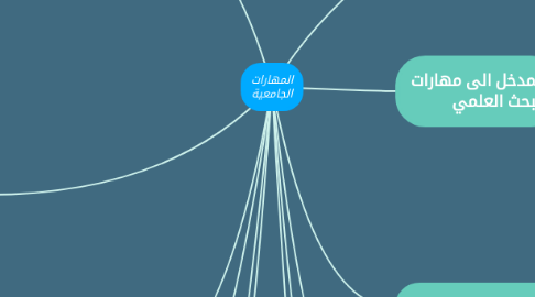 Mind Map: المهارات الجامعية
