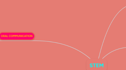 Mind Map: STEM