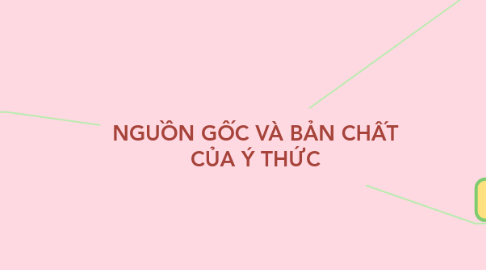 Mind Map: NGUỒN GỐC VÀ BẢN CHẤT CỦA Ý THỨC