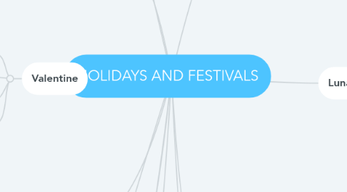 Mind Map: HOLIDAYS AND FESTIVALS