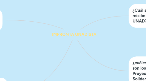 Mind Map: IMPRONTA UNADISTA