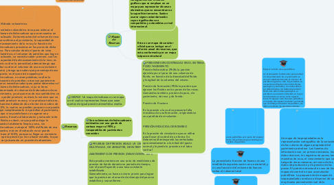 Mind Map: Mapas de Reservas