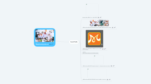Mind Map: Beptruong.edu.vn