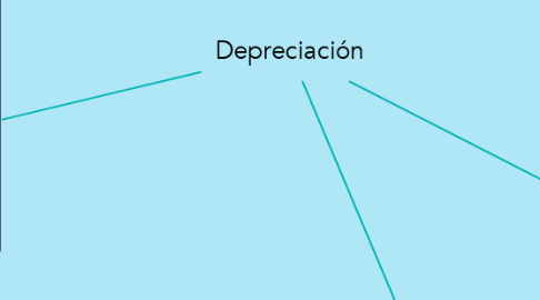 Mind Map: Depreciación
