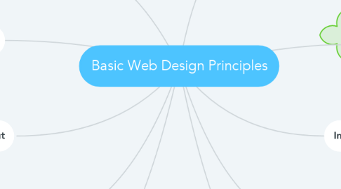 Mind Map: Basic Web Design Principles