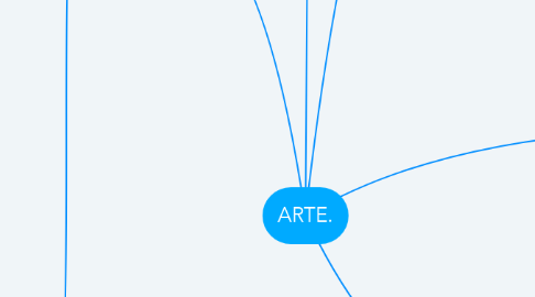 Mind Map: ARTE.