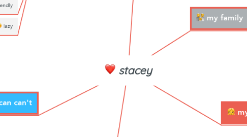 Mind Map: stacey