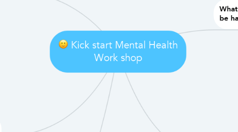 Mind Map: Kick start Mental Health Work shop