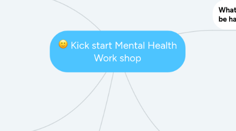 Mind Map: Kick start Mental Health Work shop