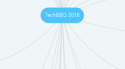 Mind Map: TechBBQ 2018