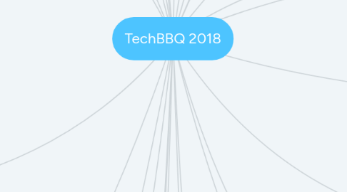 Mind Map: TechBBQ 2018