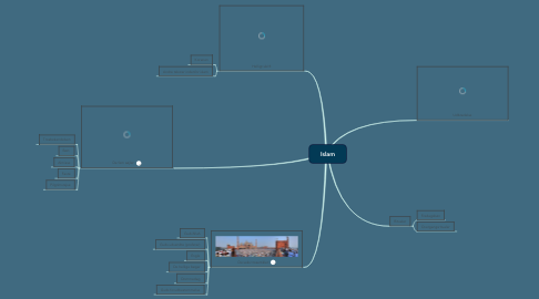 Mind Map: Islam