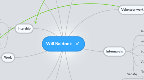 Mind Map: Will Baldock