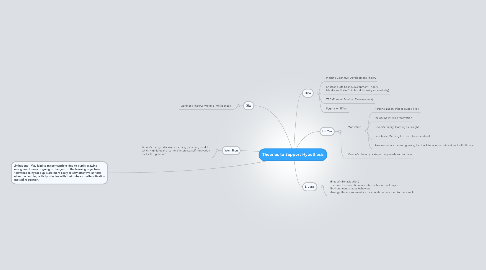 Mind Map: Theories to Support Hypothesis