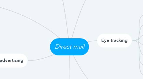 Mind Map: Direct mail