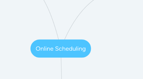 Mind Map: Online Scheduling