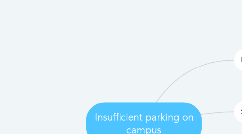 Mind Map: Insufficient parking on campus