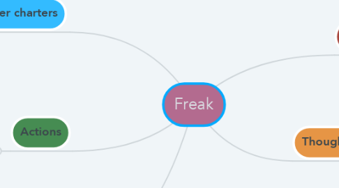 Mind Map: Freak