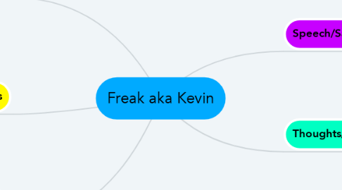Mind Map: Freak aka Kevin
