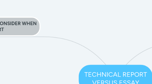 Mind Map: TECHNICAL REPORT VERSUS ESSAY