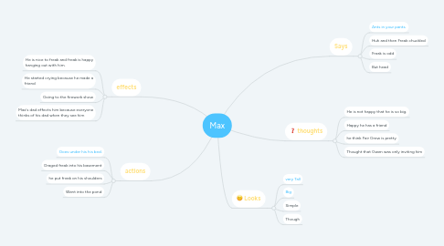 Mind Map: Max