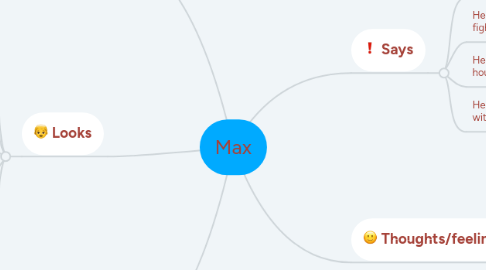 Mind Map: Max