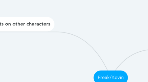 Mind Map: Freak/Kevin