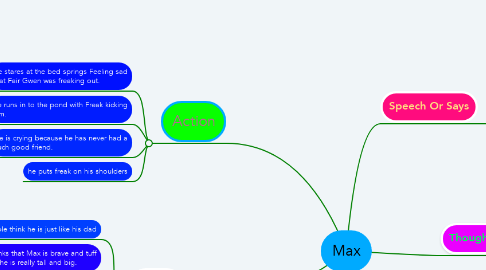 Mind Map: Max