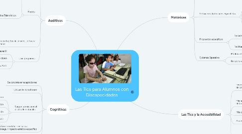 Mind Map: Las Tics para Alumnos con Discapacidades