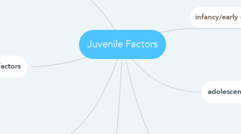 Mind Map: Juvenile Factors