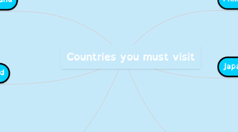 Mind Map: Countries you must visit