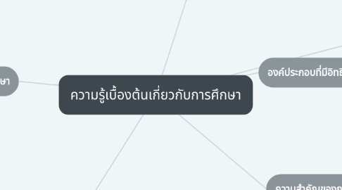 Mind Map: ความรู้เบื้องต้นเกี่ยวกับการศึกษา