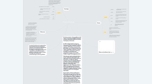 Mind Map: Ciencia y Tecnología