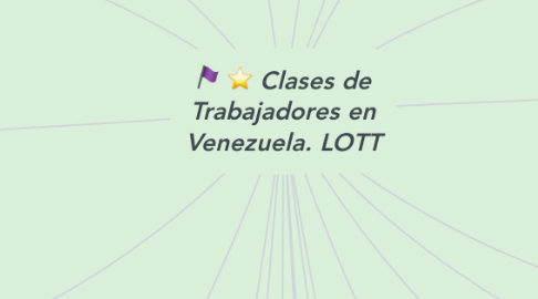 Mind Map: Clases de Trabajadores en Venezuela. LOTT