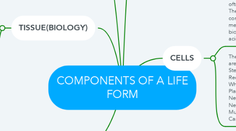 Mind Map: COMPONENTS OF A LIFE FORM