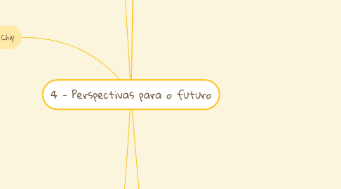 Mind Map: 4 - Perspectivas para o futuro