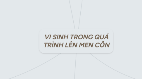 Mind Map: VI SINH TRONG QUÁ TRÌNH LÊN MEN CỒN