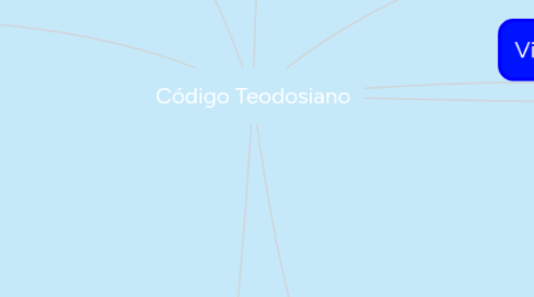 Mind Map: Código Teodosiano