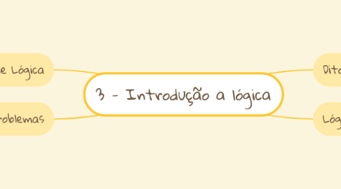 Mind Map: 3 - Introdução a lógica