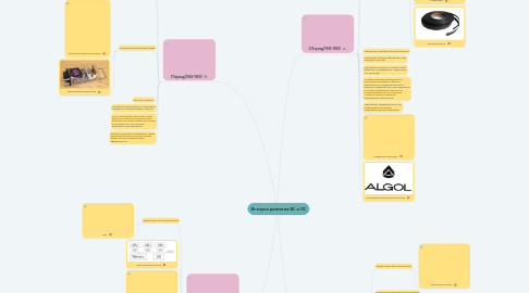 Mind Map: История развития ВС и ОС