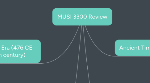 Mind Map: MUSI 3300: Renaissance Era