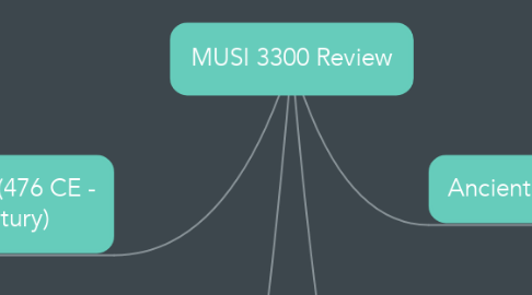 Mind Map: MUSI 3300 Review