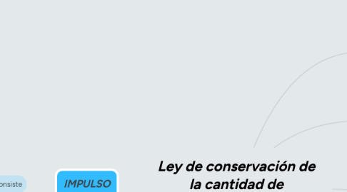 Mind Map: Ley de conservación de la cantidad de movimiento