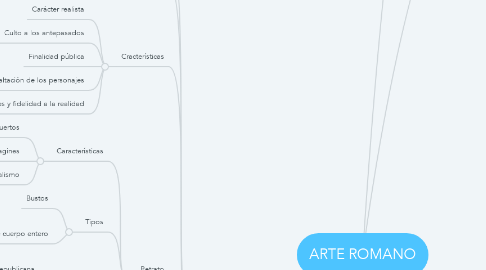 Mind Map: ARTE ROMANO